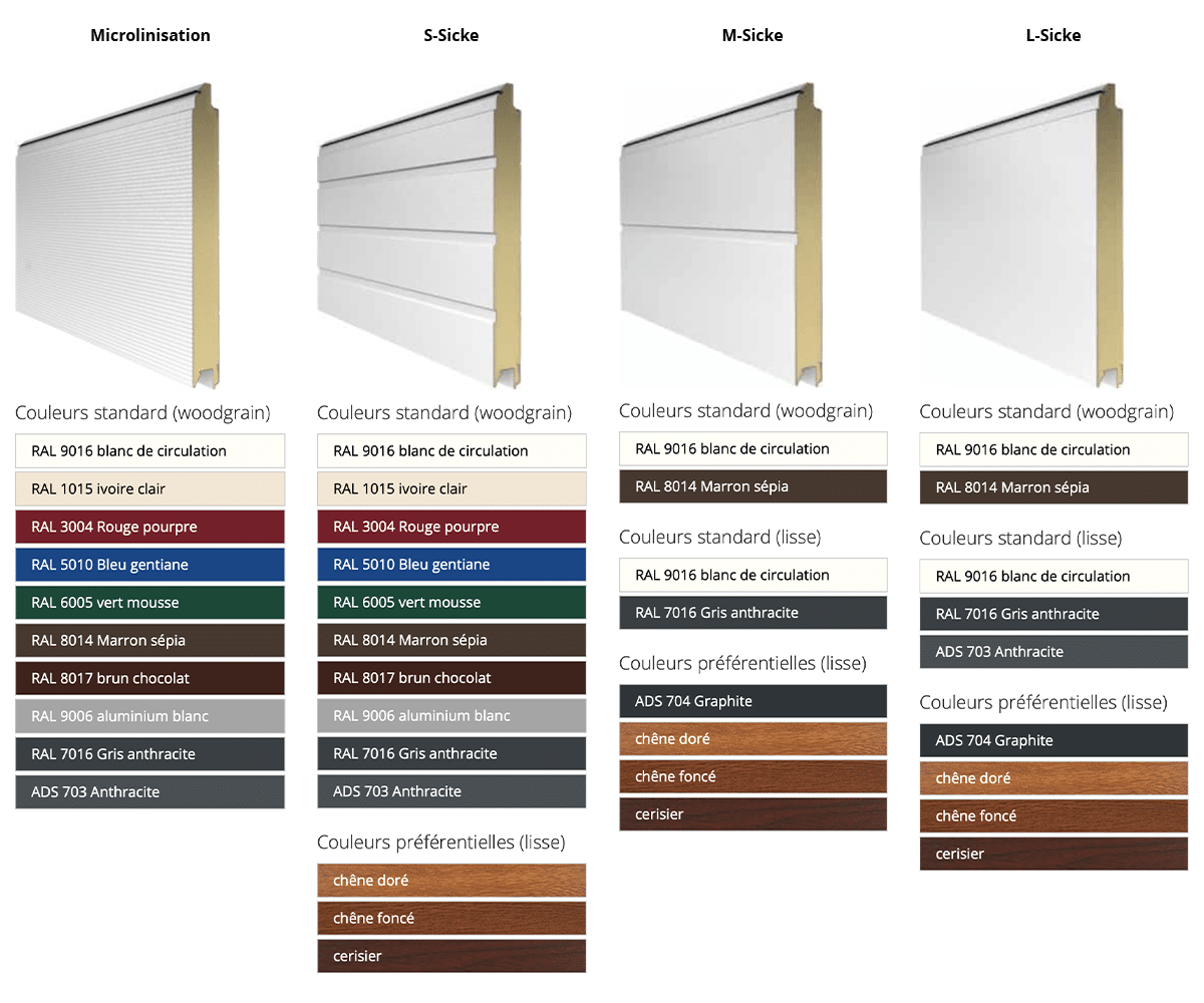 Comparaison entre plusieurs types de surface et revêtements : Microlinisation, S-Sicke, M-Sicke, L-Sicle